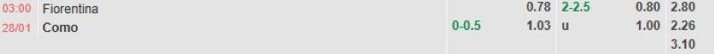 ti-le-keo-tran-fiorentina-vs-como